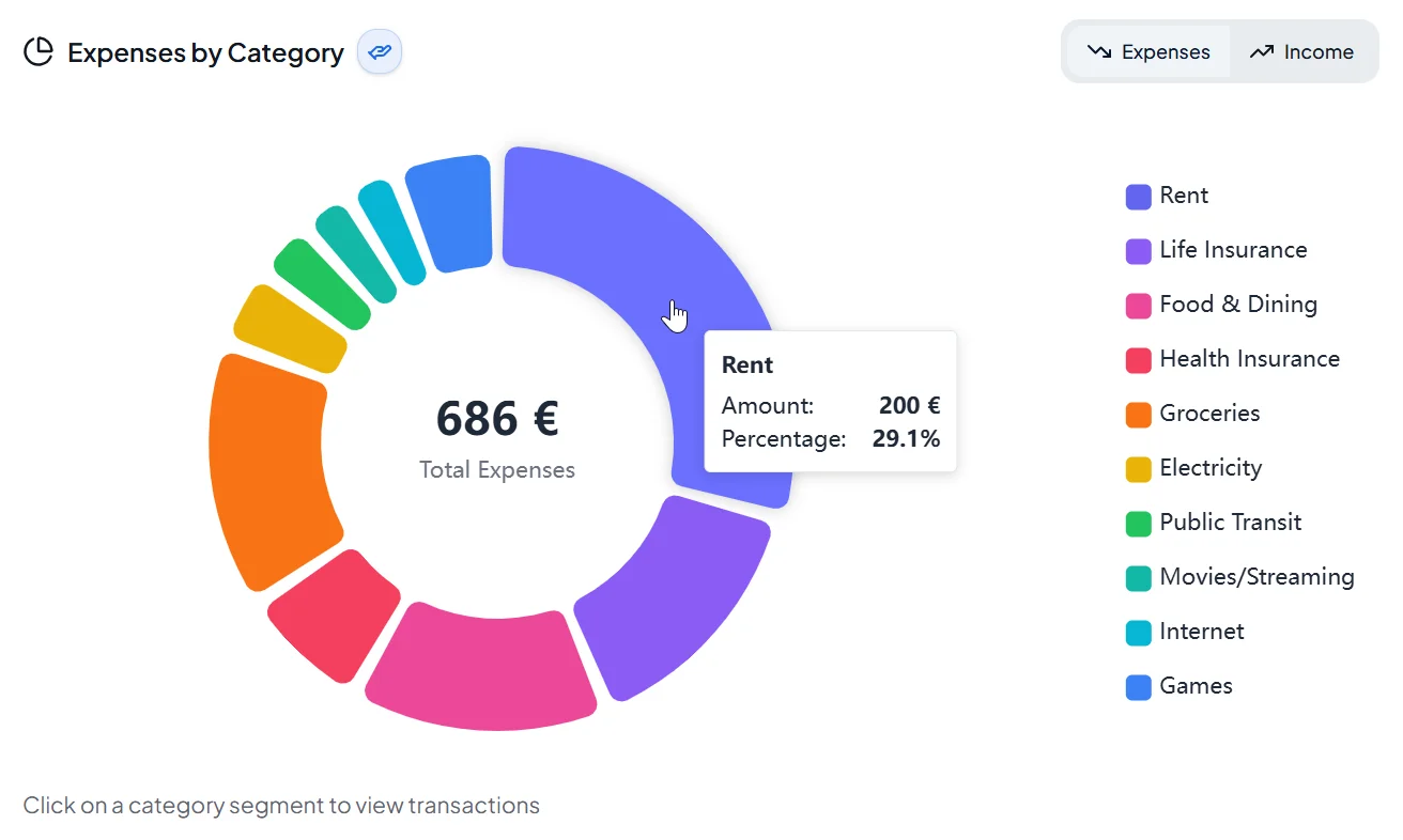 Category analysis chart preview