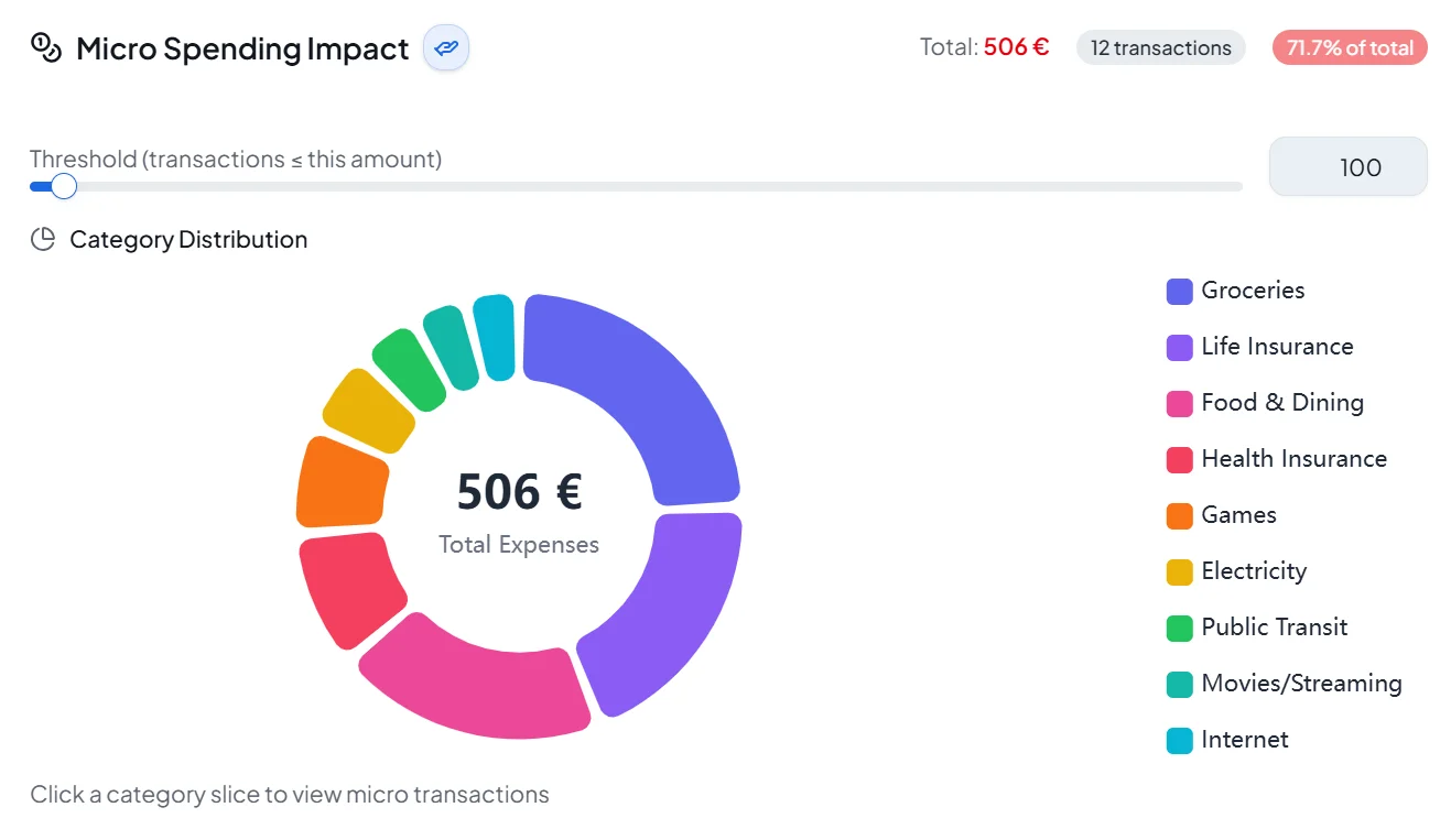 Micro spending chart preview